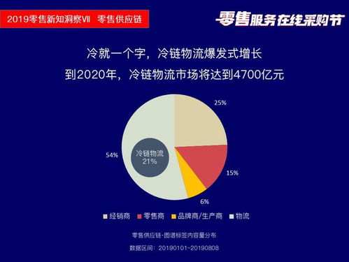 筷云信息攜四大產(chǎn)品亮相2019零售服務(wù)在線采購(gòu)節(jié)盛典，助推行業(yè)數(shù)字化轉(zhuǎn)型